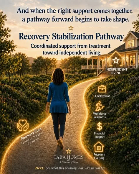 When the right support comes together, a pathway forward begins to take shape: the Recovery Stabilization Pathway.